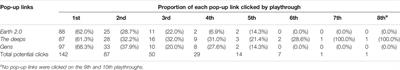 Playing for Change: Teens’ Attitudes Towards Climate Change Action as Expressed Through Interactive Digital Narrative Play